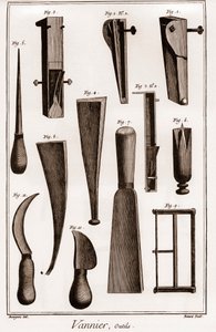 Korbmacher - Werkzeuge - Basketballmacher - „Die Große Enzyklopädie, oder Dictionnaire Raisonne des Sciences, des Arts et des Metiers“ von Denis Diderot (1713-1784) und Jean d