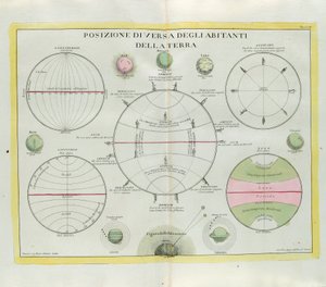 Verschiedene Verteilung der Erdbewohner, Gravur von G. Zuliani aus Band I des Neuesten Atlas, veröffentlicht in Venedig 1779 von Antonio Zatta