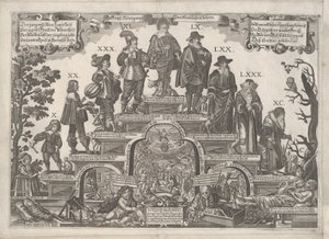 Die elf Lebensalter des Menschen, Mitte des 17. Jahrhunderts