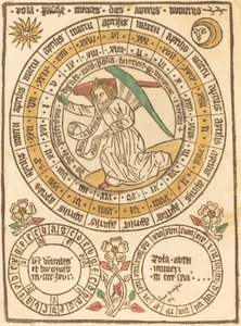 Ein Osterkalender ab dem Jahr 1466