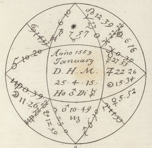 Horoskop. Illustration für Bilder-Atlas (Gravur) von German School