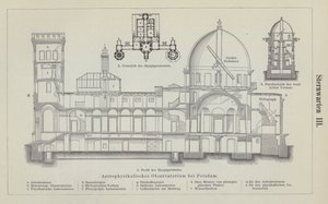 Observatorium des Leibniz-Instituts für Astrophysik Potsdam, Deutschland (Gravur)