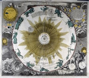 Darstellung des Systems von Nikolaus Kopernikus von German School