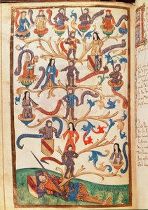 Die Genealogie von René II. (1451-1508) Herzog von Lothringen