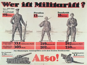 Wer ist Militarist?, ca. 1914