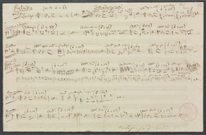Thematisches Verzeichnis zu Attila von Giuseppe Verdi von Giuseppe Verdi