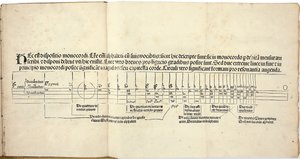 Flores musicae von Hugo Spechtshart von Reutlingen. Erstausgabe, 1488