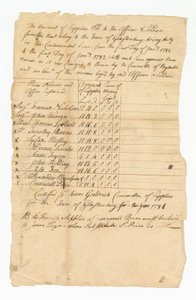 Kostenbuch für elf Soldaten des Revolutionskriegs
