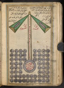 Anikonische Darstellung von Muhammad, der die Propheten in den Himmel führt, 1874