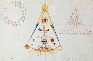 Alphabet und Freimaurersymbole, Italien von Italian School