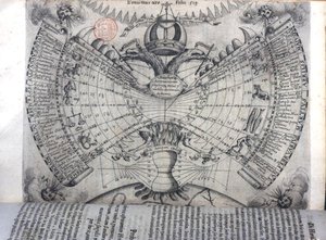 Kalender mit Tierkreiszeichen, wichtigsten christlichen Heiligen und allegorischen Symbolen, aus 