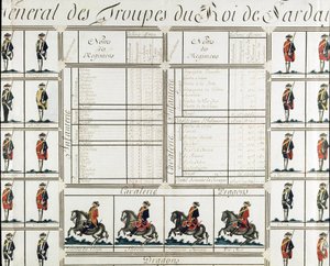 Gesamtbild der Truppen von König Viktor Amadeus III. von Sardinien im Jahr 1780 - Museum des Risorgimento Mailand von Italian School