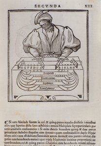 Seite aus Musica theorica von Lodovico Fogliani (1475?-1542) (oder Ludovico Foliani), Musiktheoretiker von Italian School