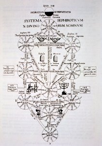 Der Sefirotische Baum, aus Oedipus Aegyptiacus von Athanasius Kirchner (1562) illustriert in einer Geschichte der Magie, veröffentlicht Ende des 19. Jahrhunderts