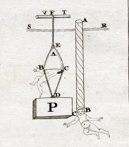 Die Glocken von Borelli: die rechte hätte nie funktioniert - in „De Motu Animalium“ von Giovanni Alfonso Borelli (1608-1679)