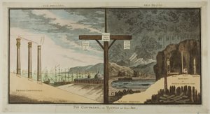 Der Kontrast oder Dinge, wie sie sind von James Gillray