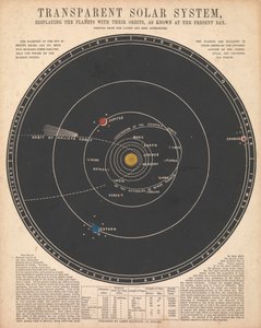 Sonnensystem