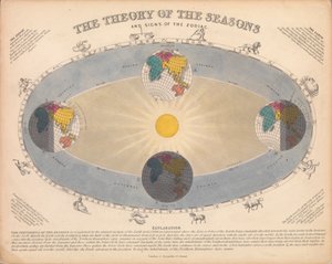 Die Theorie der Jahreszeiten und die Zeichen des Tierkreises