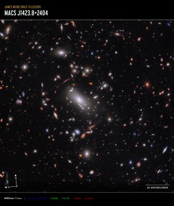Galaxienhaufen MACS J1423 (NIRCam Kompassbild) von James Webb Space Telescope (NASA)