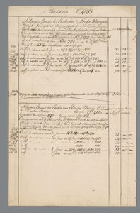 Dokumente von Jan Brandes: Finanzen und Wohnstatus Batavia