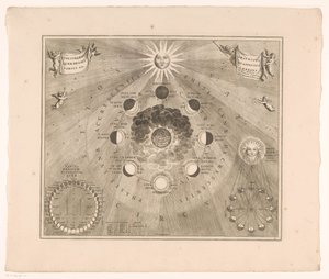 Himmelskarte der Mondbahn um die Erde und die Mondphasen (Typus selenographicus lunae phases et aspectus varios ad umbrans)