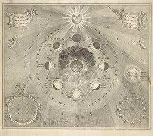 Karte der Erde mit den verschiedenen Positionen von Mond und Sonne