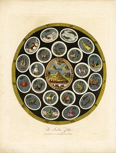 Der Indische Tierkreis von John Chapman