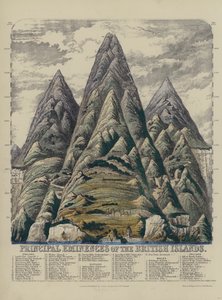 Hauptanhöhen der Britischen Inseln (farbiger Stich)