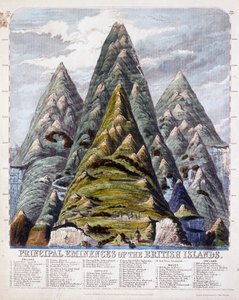 Hauptanhöhen der Britischen Inseln, 1852