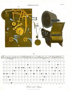 Uhr mit Glockenspiel - Tafel X von John Pass