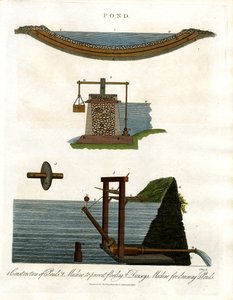 Teich: Querschnitte und Bewässerungsmechanismen von John Pass