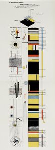 Partitur-Skizze. Aus Die Bühne im Bauhaus, 1925