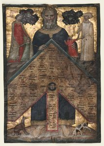 Blatt aus einem Band von Johannes Andreas "Lectura super arboris consanguinitatis et affinitatis: Tabelle der Blutsverwandtschaft"