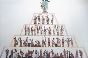 Tabelle zur sozialen Organisation der Maya. Maya-Zivilisation (Illustration) von Mayan Mayan