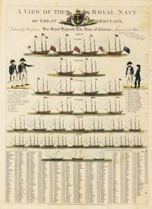 Eine Ansicht der Royal Navy von Großbritannien von Nicolaus von Heideloff