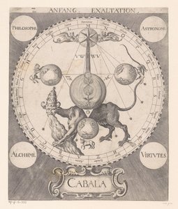 Anfang der Erhebung von Raphael Custos