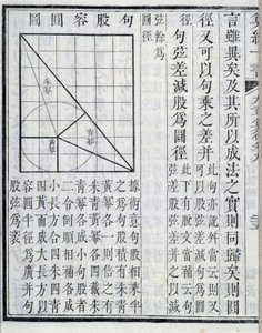 Algebraische Demonstrationen - in „Neun Kapitel über mathematische Verfahren“. Das Buch erschien im 1. Jahrhundert. Ausgabe des 19. Jahrhunderts. von School Chinese