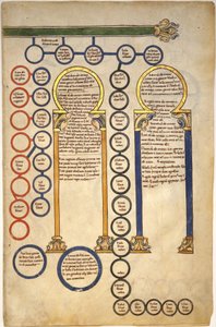 Blätter aus einem Beatus-Manuskript: Bifolium mit einem Teil der Genealogie Christi und der Anbetung der Magier, ca. 1180