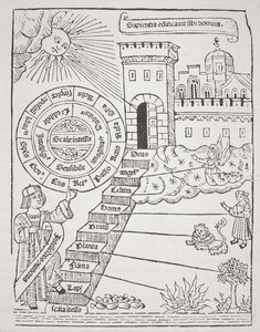 Stufen, die zur himmlischen Stadt führen, Kopie einer Illustration aus Liber de Ascensu von Raymond Lully (ca. 1232-1315) 1512, verwendet in einer Geschichte der Magie, veröffentlicht im späten 19. Jahrhundert von Spanish School