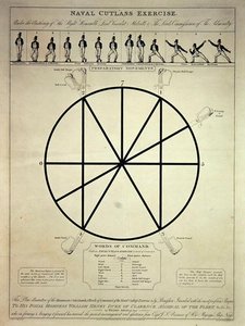 Marine-Kurzschwertübung einschließlich vorbereitender Bewegungen und Kommandowörter, graviert von I. Girtin, veröffentlicht von T. Egerton, 7. Februar 1814