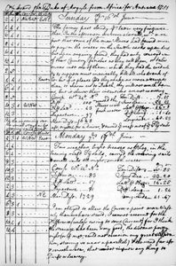 Eine Seite aus dem Tagebuch von John Newton, 1750-1754