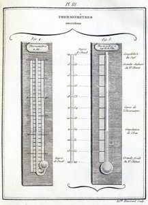 Amontons-Thermometer von Unbekannt