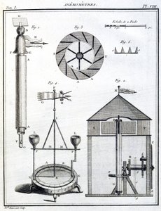 Anemometer