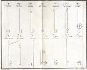 Barometer von Unbekannt