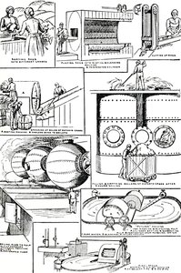 Diagramme zur Vorbereitung von Lumpen und Espartogras für die Papierherstellung, um 1917 von Unbekannt