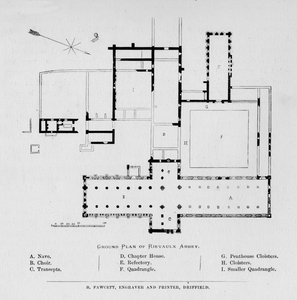 Grundriss der Abtei Rievaulx, 1897