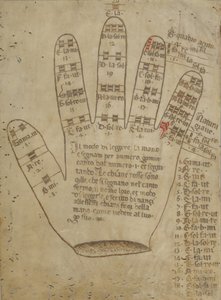 Guidonische Hand mit Solmisationssilben, 16. Jahrhundert