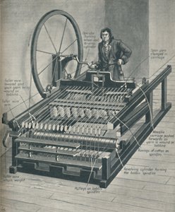 Wie die frühe Spinning Jenny funktionierte von Unbekannt