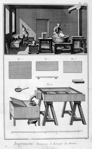 Innenansicht einer Druckerei, Befeuchtungsraum, 1751-1777 von Unbekannt