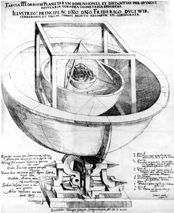 Keplers Erklärung der Struktur des Planetensystems, 1619